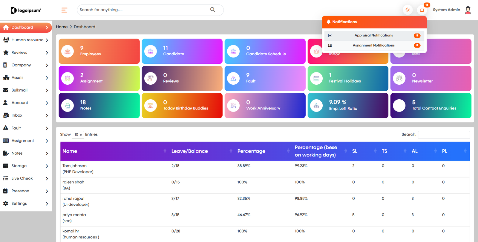 A multipurpose custom system dashboard screenshot